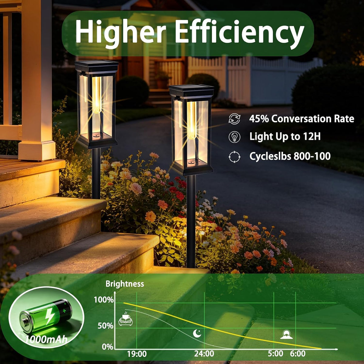 8-Pack IP65 Solar Pathway Lights for Garden & Walkway