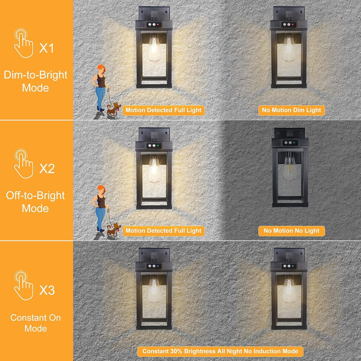 2-Pack Solar Motion Sensor Wall Lights with 3 Modes